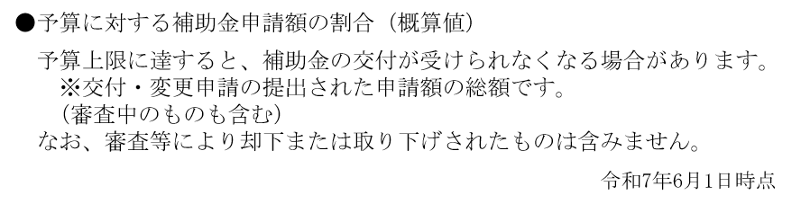 文章