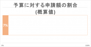 奨励金残額