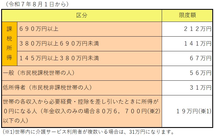 ７０歳以上の人