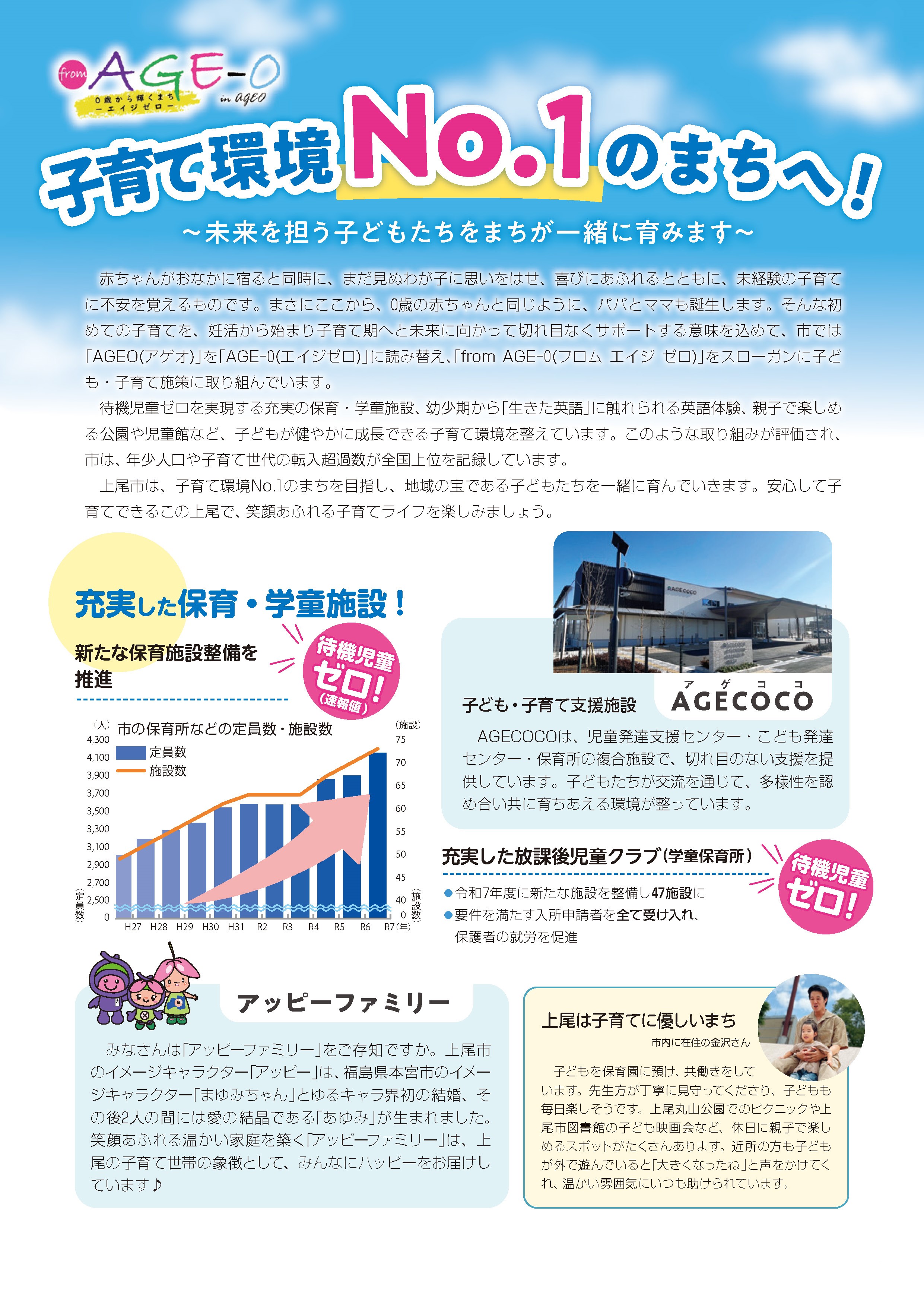 子育て環境No.1のまちへ! ~未来を担う子どもたちをまちが一緒に育みます~