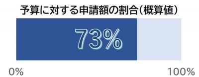 残高