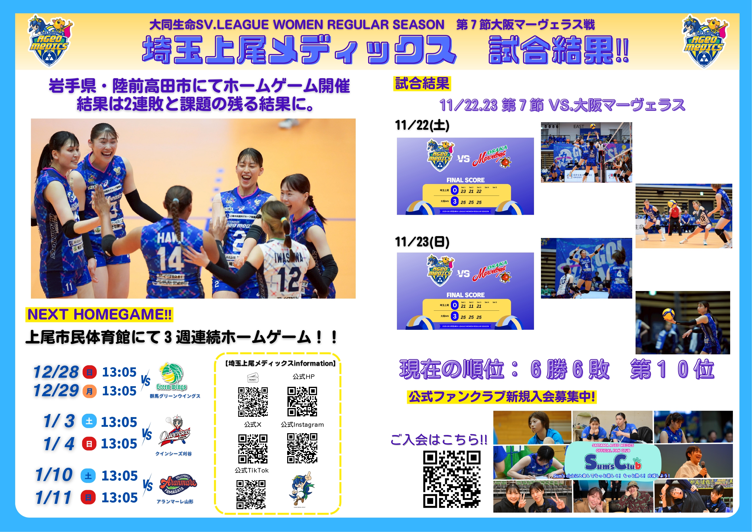 メディックス