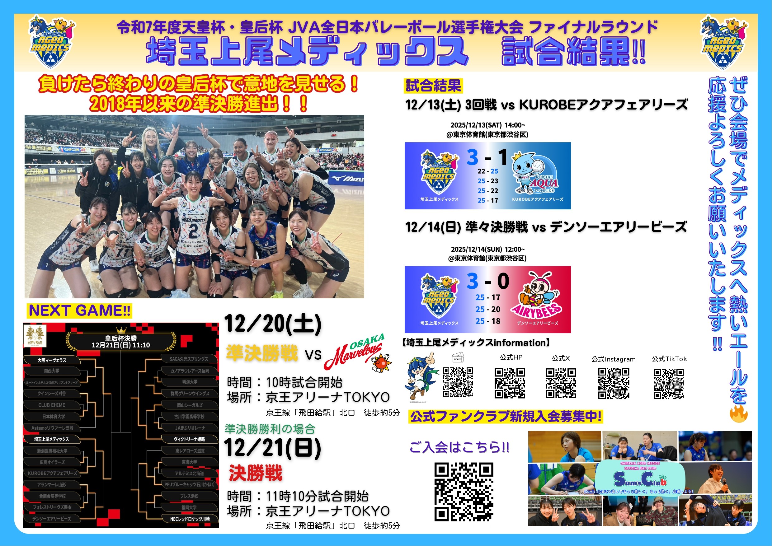 メディックス