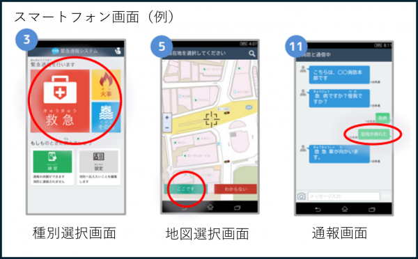 スマホ