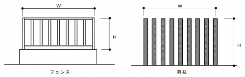 透視可能な垣またはさく